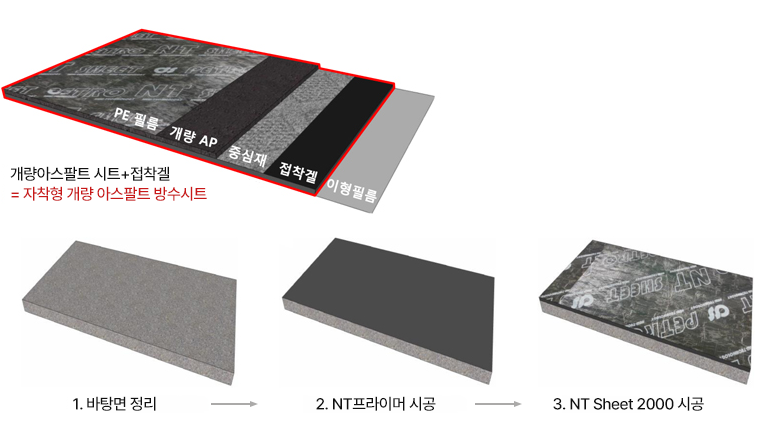 NT Sheet (NT2000)