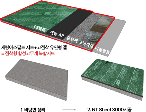NT Sheet (NT 3000)